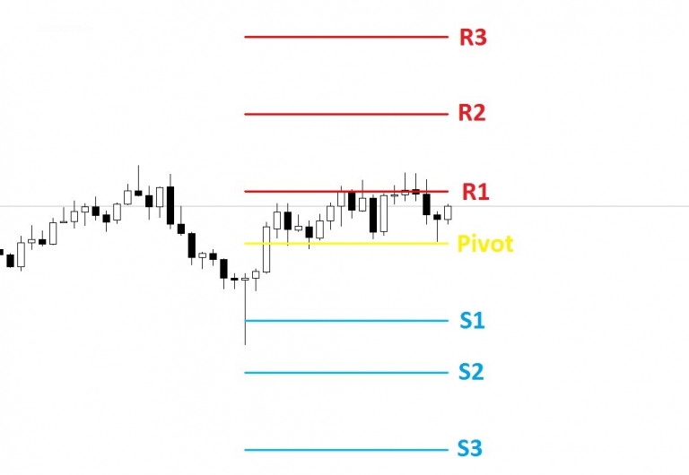 Pivot Point