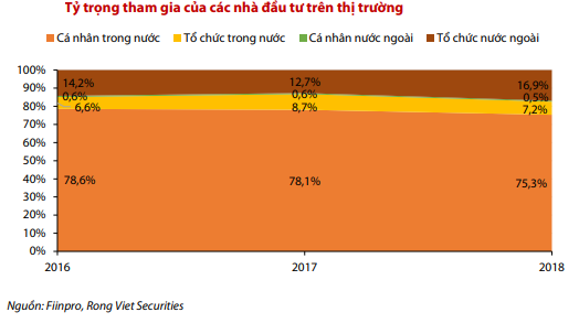 tỷ trọng khối nhà đầu tư ngoại và các quỹ ngoại