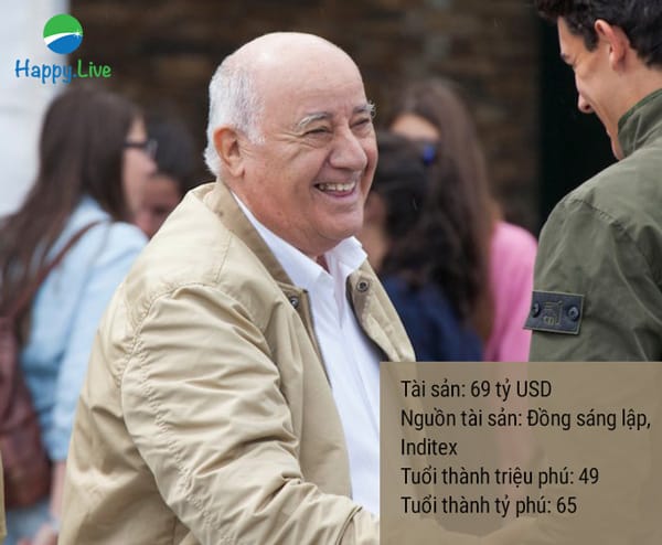 Amancio Ortega
