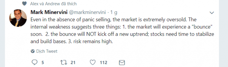 Mark Minervini