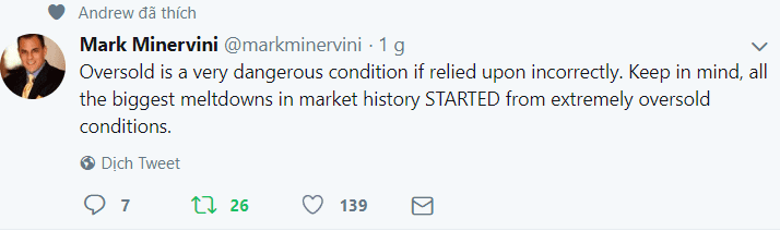 Mark Minervini