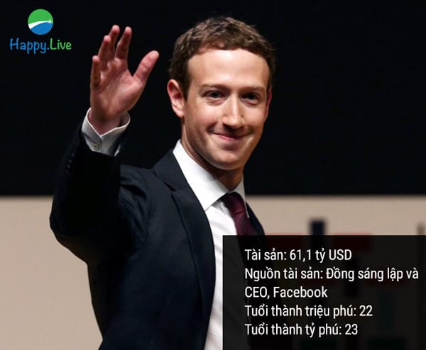 Mark Zuckerberg