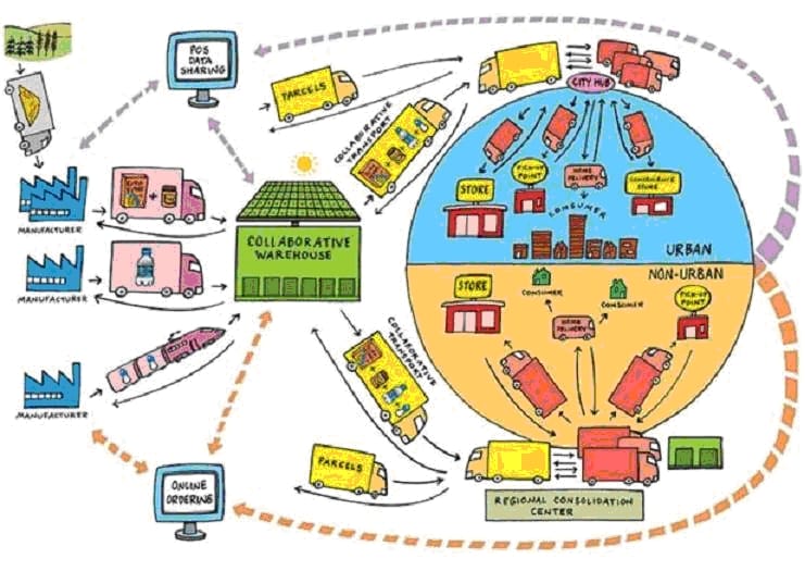 Bí quyết vận hành của Walmart và Amazon 