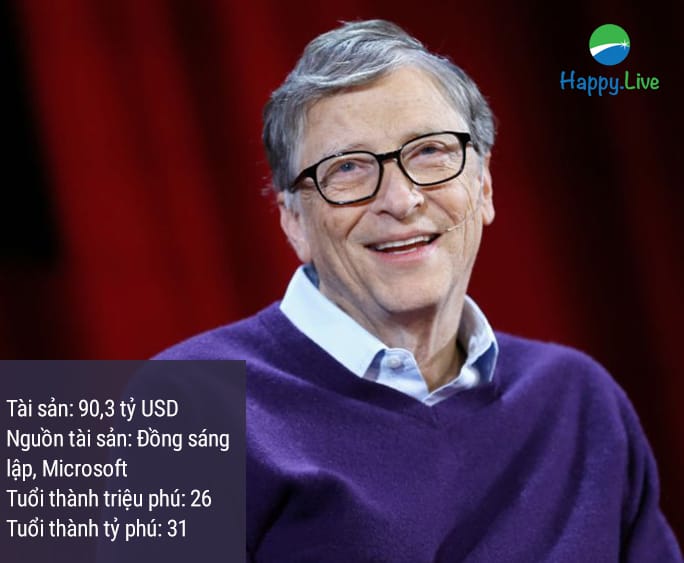 Bill Gates