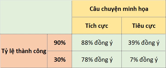 Những cám dỗ trong đầu tư chứng khoán
