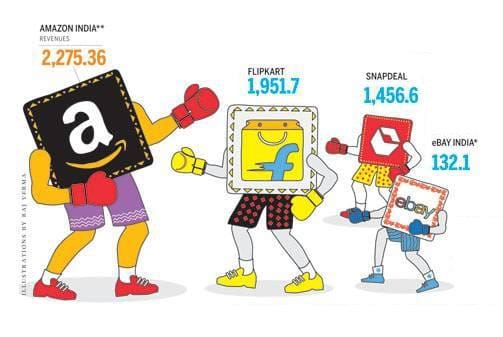 Amazon vẫn chiếm trọn Ấn Độ “trong 1 nốt nhạc”