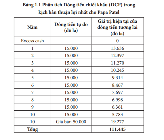kịch bản 1