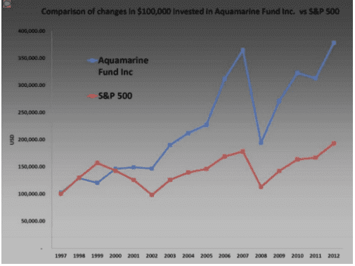 Tại sao Guy Spier từ bỏ đầu tư giá trị kiểu Warren Buffett?