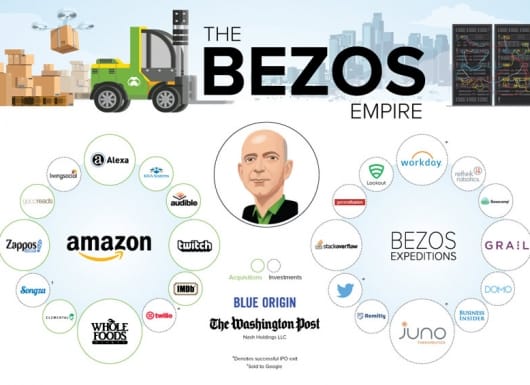 đế chế Amazon
