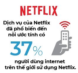 “Thủ đoạn” của Netflix