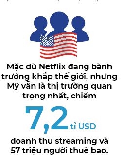 “Thủ đoạn” của Netflix