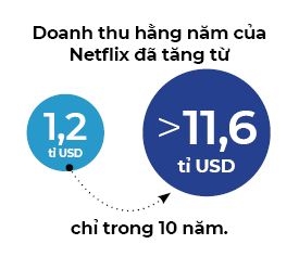 “Thủ đoạn” của Netflix