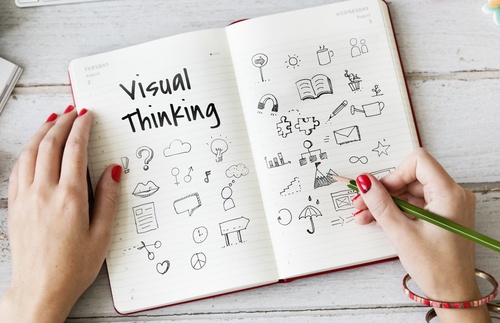 “Visual Thinking” trong cảm xúc người tiêu dùng (CE)