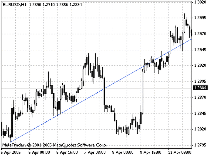 Gann Line