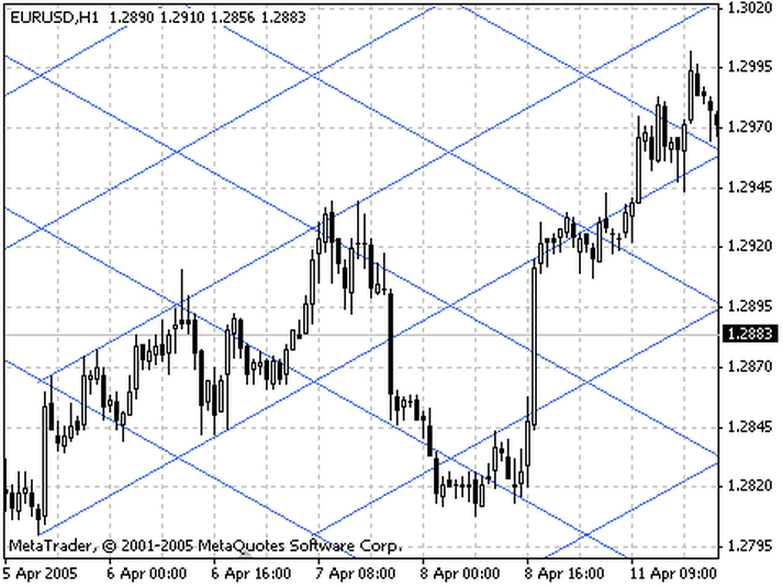 Gann Grid