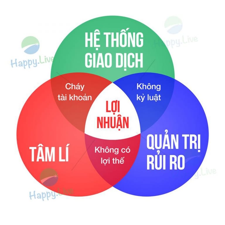 5 bài học quan trọng