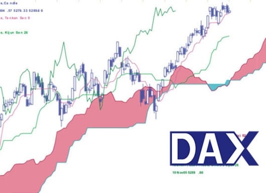 đồ thị chỉ số dax ichimoku