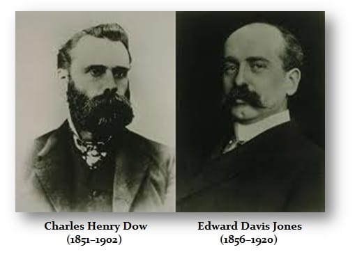 lịch sử dow jones