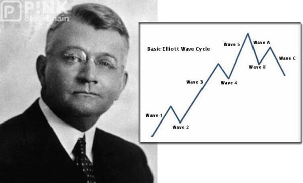 Ralph Nelson Elliott 