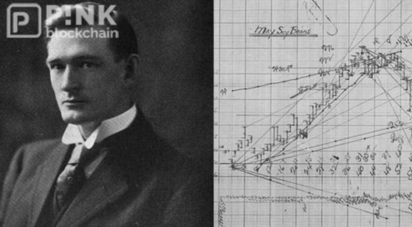 William Delbert Gann 