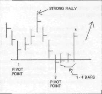 breakout