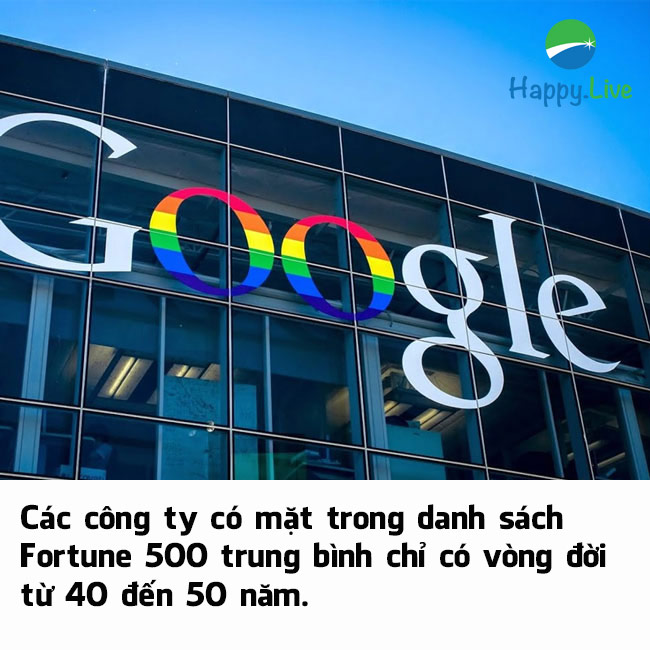 Một con hào kinh tế có thể tồn tại trong bao lâu?