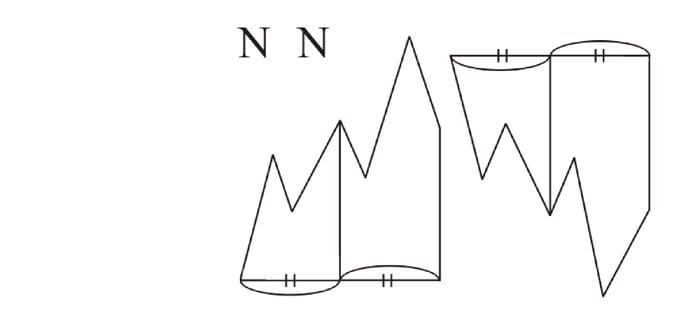 Nguyên lý sóng trong Ichimoku