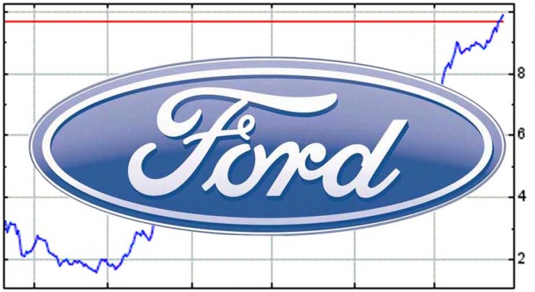 cổ phiếu ford