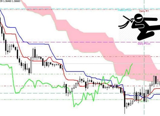 Mây kumo, ichimoku