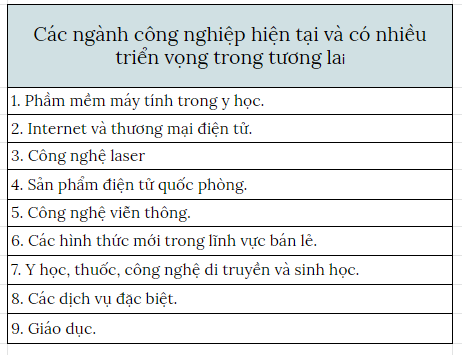ngành nhiều triển vọng trong tương lai