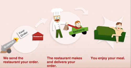 Lời khuyên từ “ông hoàng” giao đồ ăn Grubhub: Theo dõi đối thủ và học hỏi những điểm mạnh của họ!