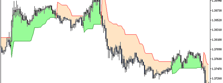 mây kumo trong ichimoku