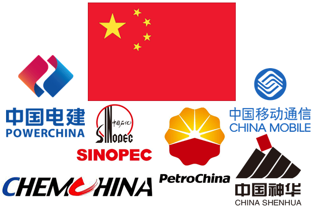 Một số tập đoàn nhà nước lớn của Trung Quốc