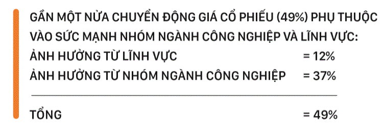 bảng ngành