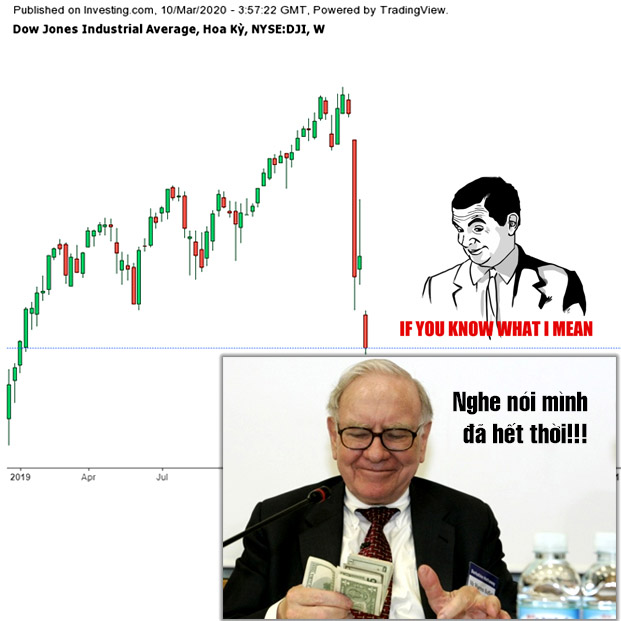 Liệu có KHỦNG HOẢNG KINH TẾ năm 2020? Đây mới là điều Warren Buffett và Charlie Munger chờ đợi!