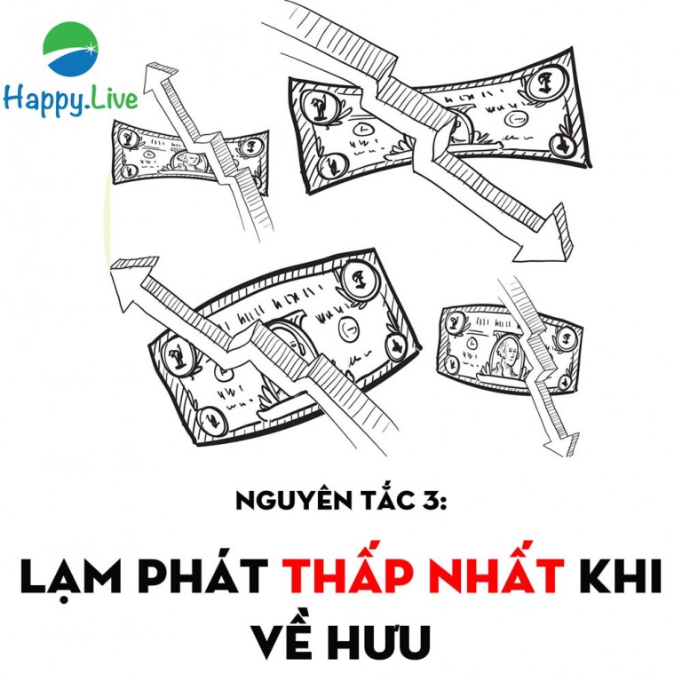  Lạm phát thấp nhất khi về hưu