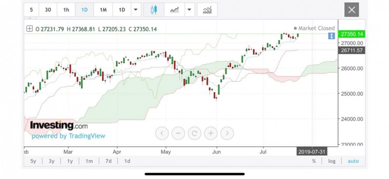 Điểm tin tài chính ngày 24/7/2019