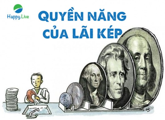 Quyền năng của LÃI KÉP