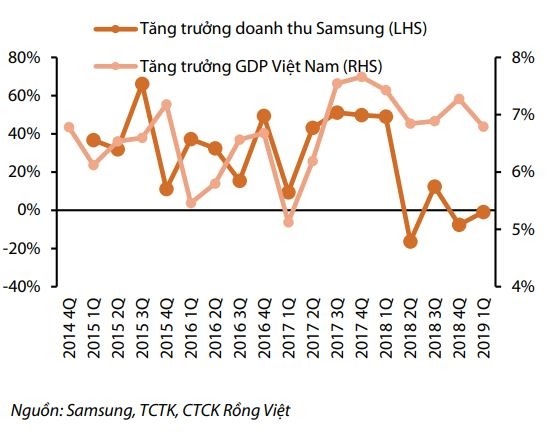 Căng thẳng Nhật – Hàn tác động đến kinh tế Việt Nam như thế nào?