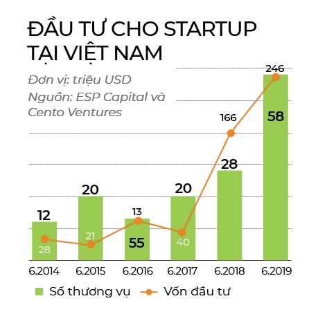 Chính phủ ủng hộ Kinh tế chia sẻ