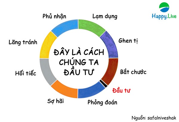 Tại sao phần lớn mọi người sẽ không bao giờ giàu có nhờ đầu tư