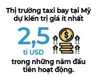Gọi xe xưa rồi, giờ là gọi máy bay