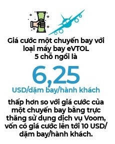 Gọi xe xưa rồi, giờ là gọi máy bay