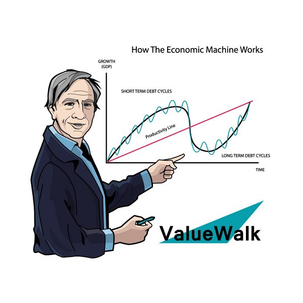 Cách Ray Dalio biến Bridgewater Associates thành quỹ phòng hộ lớn nhất thế giới