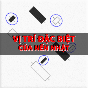 CHỨNG KHOÁN ABC: Các vị trí đặc biệt của nến Nhật