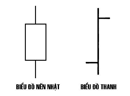 CHỨNG KHOÁN ABC: Cấu tạo của nến Nhật