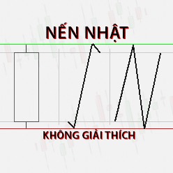 CHỨNG KHOÁN ABC: Điều nến Nhật không giải thích