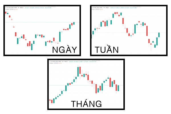 CHỨNG KHOÁN ABC: Điều nến Nhật không giải thích