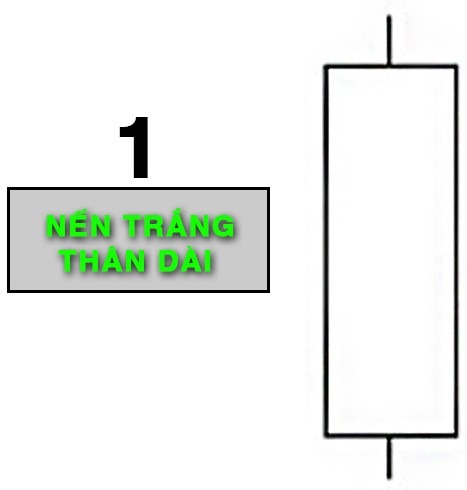 CHỨNG KHOÁN ABC: Giải thích hành động giá với nến Nhật