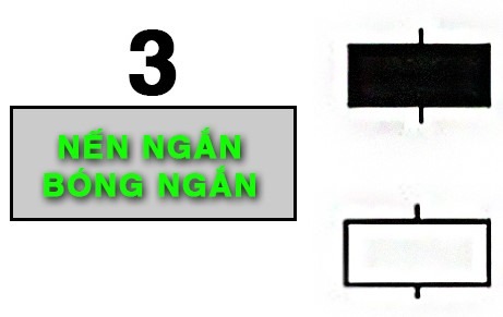 CHỨNG KHOÁN ABC: Giải thích hành động giá với nến Nhật
